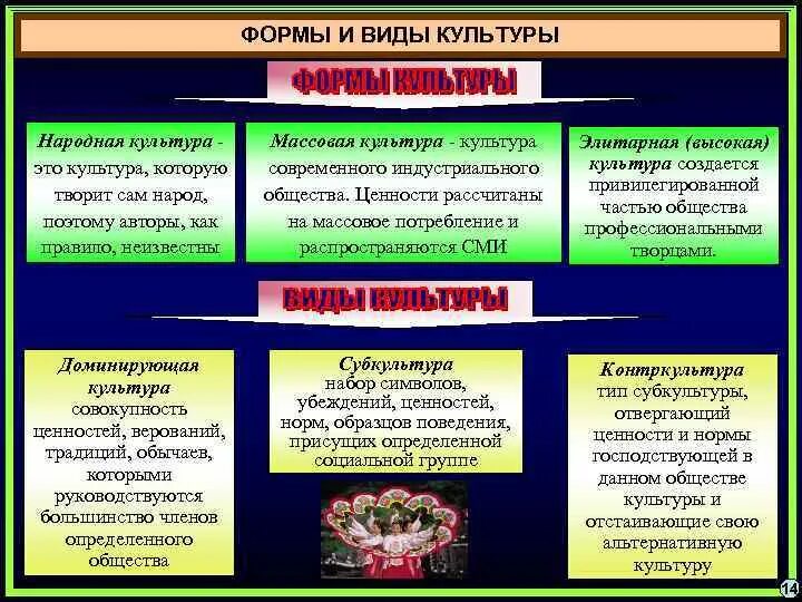 Человек в мире культуры обществознание 8 класс. Формы культуры Обществознание. Формы и виды культуры таблица. Виды культуры Обществознание таблица.