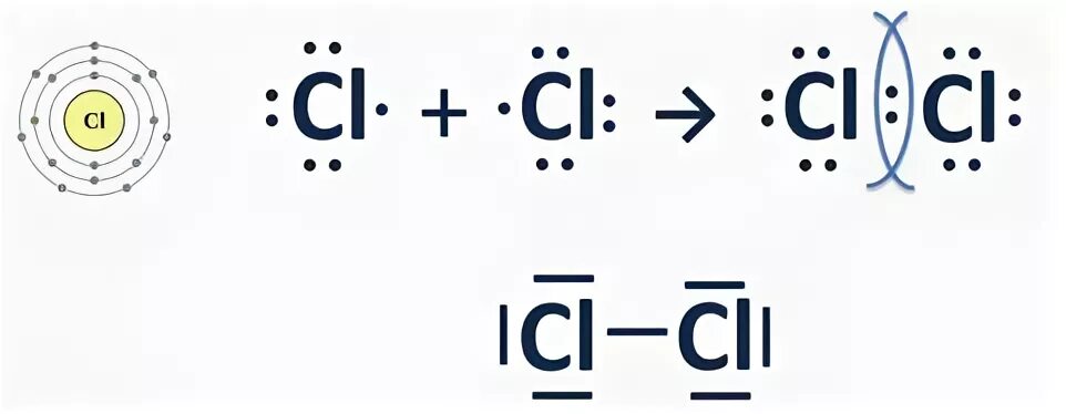 Образование молекулы хлора. Схема образования ковалентной связи хлора. Ковалентная неполярная связь хлора 2.