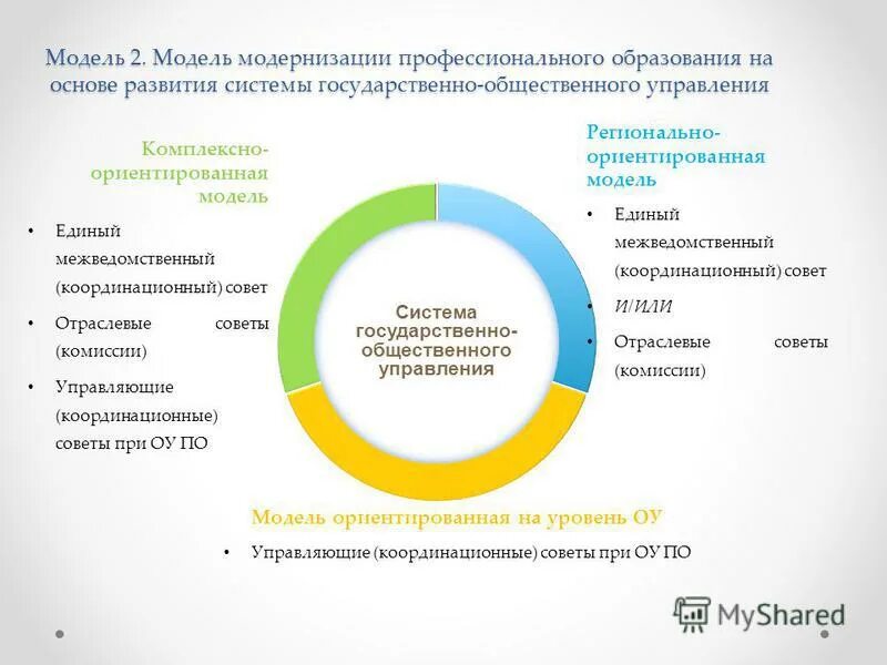 Комплексно ориентированные модели социальной работы. Комплексно ориентированные модели социальной работы. Комплексно-ориентированные теории и модели социальной работы. Комплексно-ориентированных моделей социальной работы. Социально ориентированная теория социальной работы.