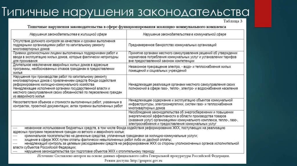 Приведите примеры в каких заведениях нарушаются правила Что мы знаем о правонарушениях" Песеты 2024, Чистопольский район дата и место
