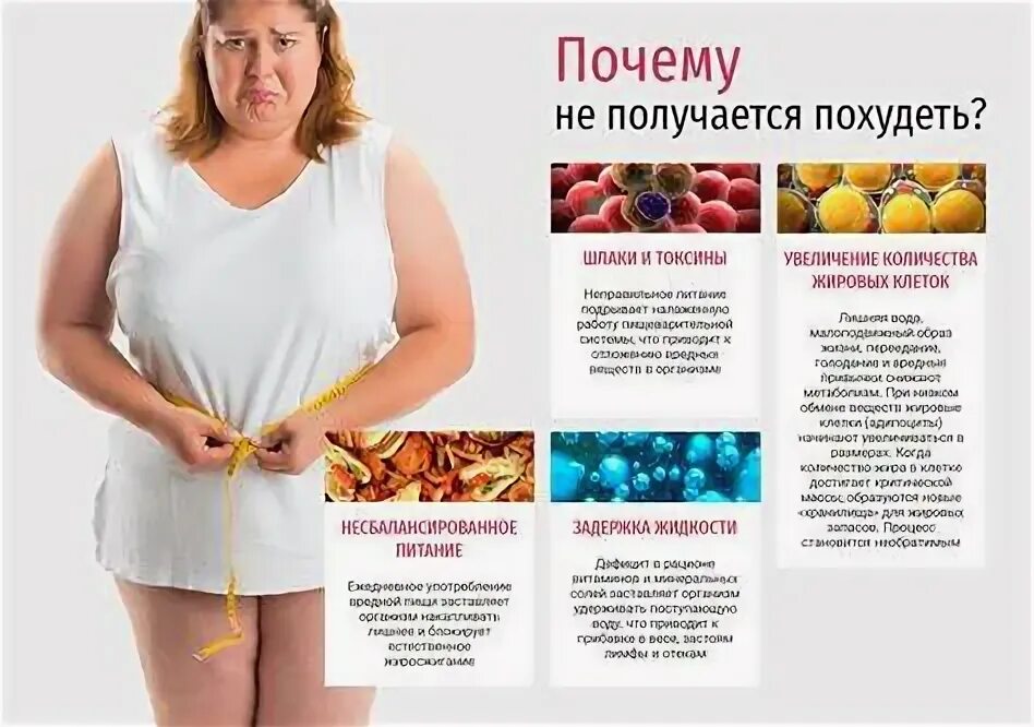 Когда начнет уходить жир при похудении. Когда начнет уходить жир при похудении