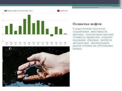 Дефицит ресурсов