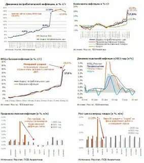 Инфляция в 2019 году