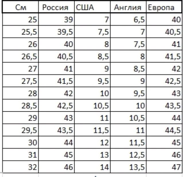 Таблица американских размеров обуви. Размеры обуви американские и российские таблица. Размерная сетка США И России обувь. Таблица соответствия размеров обуви us. Американские размеры обуви мужские