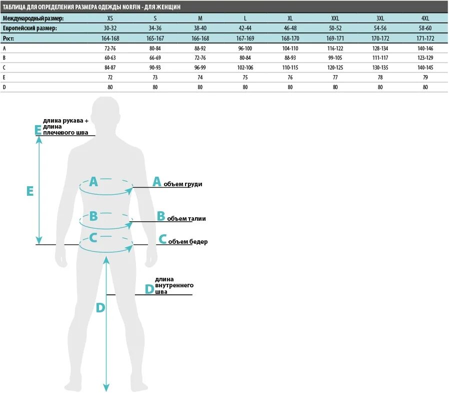 Мужской размер термобелья мужского. Костюм норфин размер таблица размеров. Размерная сетка норфин зимний. Размерная сетка костюмов Norfin экстрим. Размерная сетка костюмов Norfin.