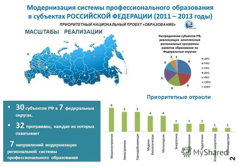 Модернизация образования. Направления модернизации образования. Модернизация это. Программа модернизации системы образования в школе. Программа модернизации системы образования в школе.