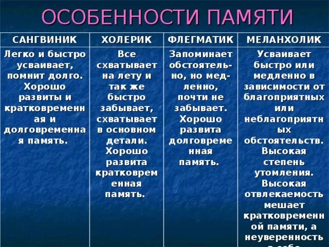 Отличительные особенности памяти человека