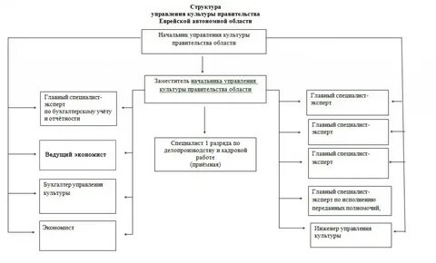 Автономная структура