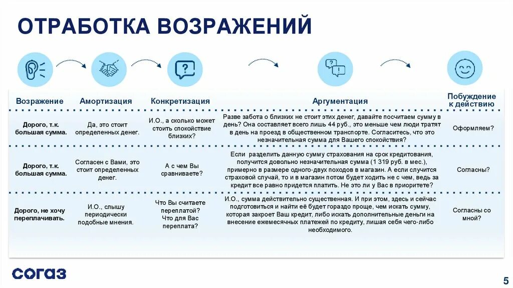 Система возражений. Техника отработки возражений. этапы отработки возражений. отработка возражений в продажах. схема отработки возражений.