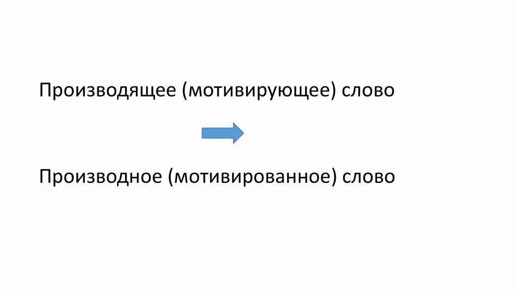 Синоним слова мотивированный. Мотивирующее и мотивированное слово. Мотивированное слово примеры. Мотивированные слова примеры. Способы словообразования в китайском.