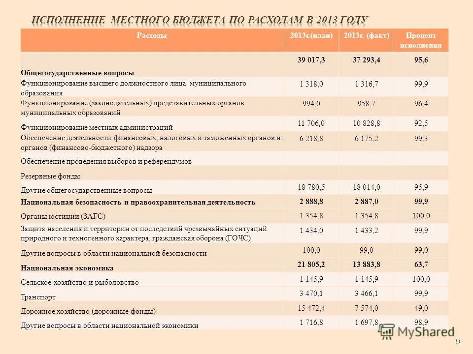 Решение об исполнении бюджета. Исполнение бюджета по расходам выплата зп. Решение об исполнении бюджета. Протокол публичных слушаний. Решение об исполнении бюджета.