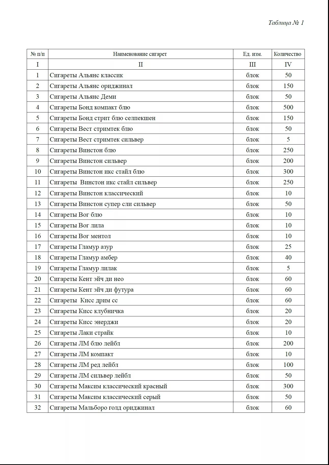 Список сигарет. Название сигарет список. Список сигарет в магазине. Список сигарет в КБ.
