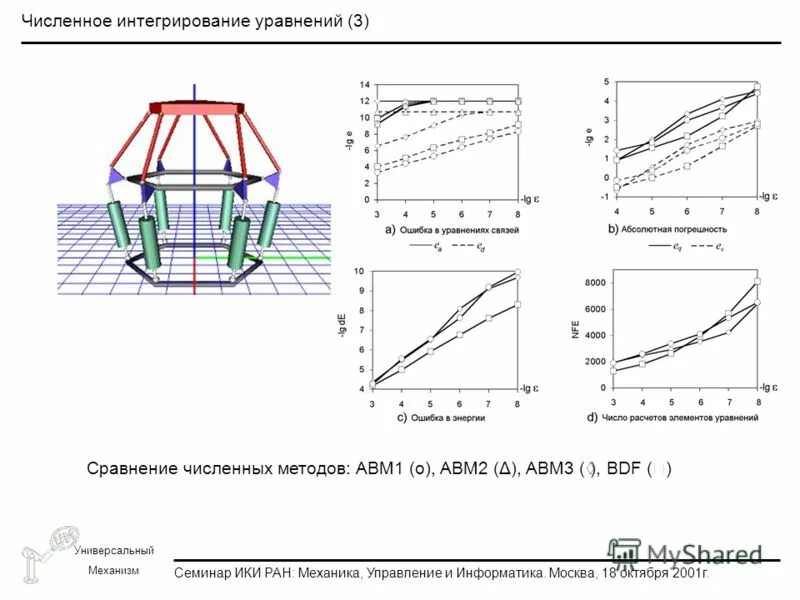 Сравнение численных методов. Численные методы. Сравнение численных методов. Сравнение численных методов. Сравнение численных методов.