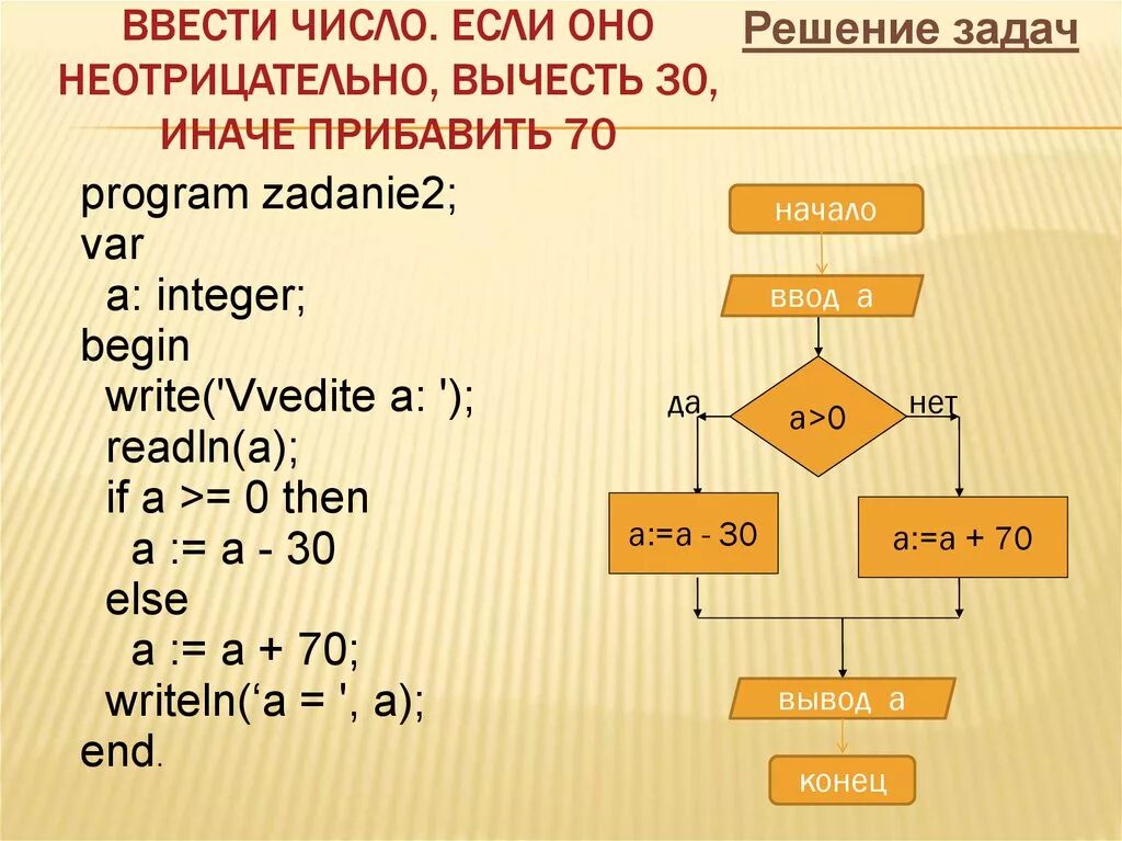 Ввести два числа если их произведение отрицательно. Условный оператор Информатика. Ввести число. Ввести число. Если оно не отрицательное. Условный алгоритм это в информатике.