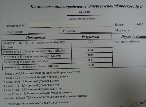 На аллергию какой анализ надо сдавать. Результаты крови на аллергены расшифровка у детей. Результаты анализов на аллергию. Анализ на аллергию на кошек у детей. Результат анализа аллергии на кошку.