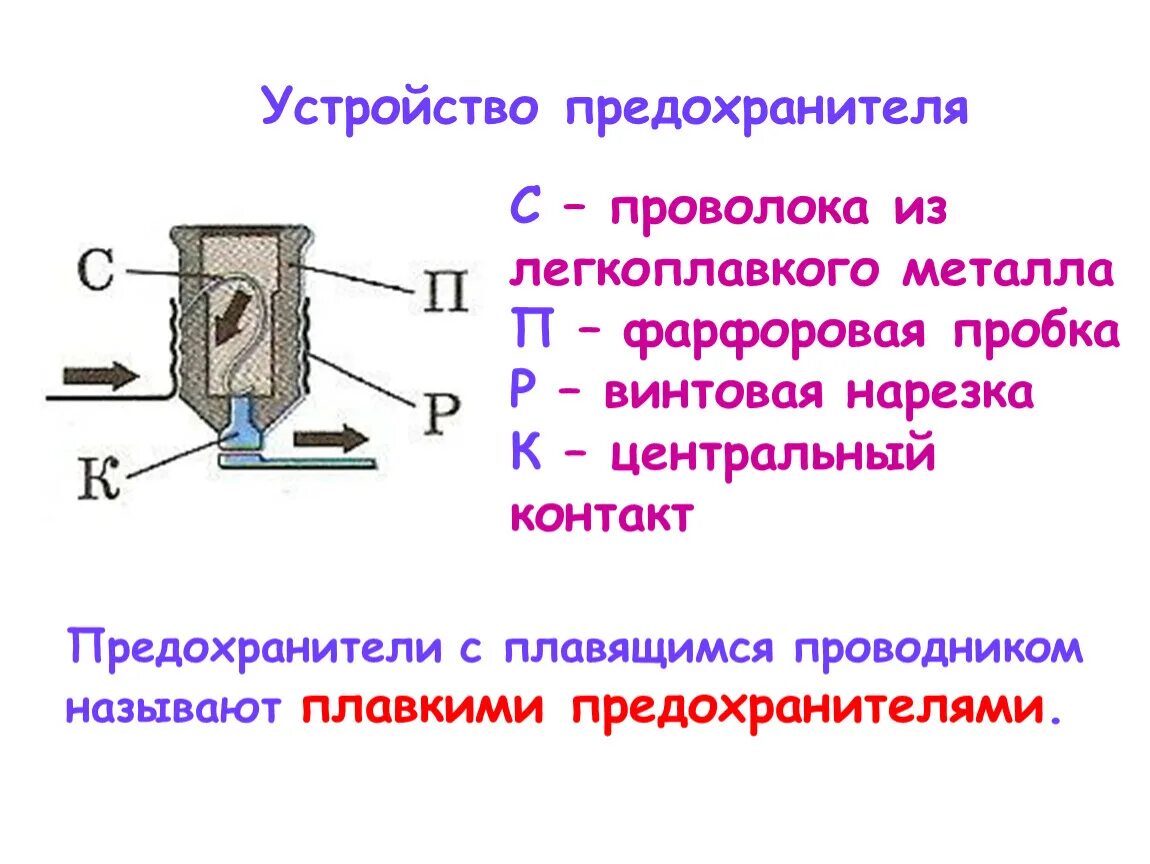 Плавкий почему в. Устройство плавкого предохранителя схема. Конструкция плавкой вставки предохранителя. Плавкий предохранитель устройство и принцип действия. Устройство электрического предохранителя.