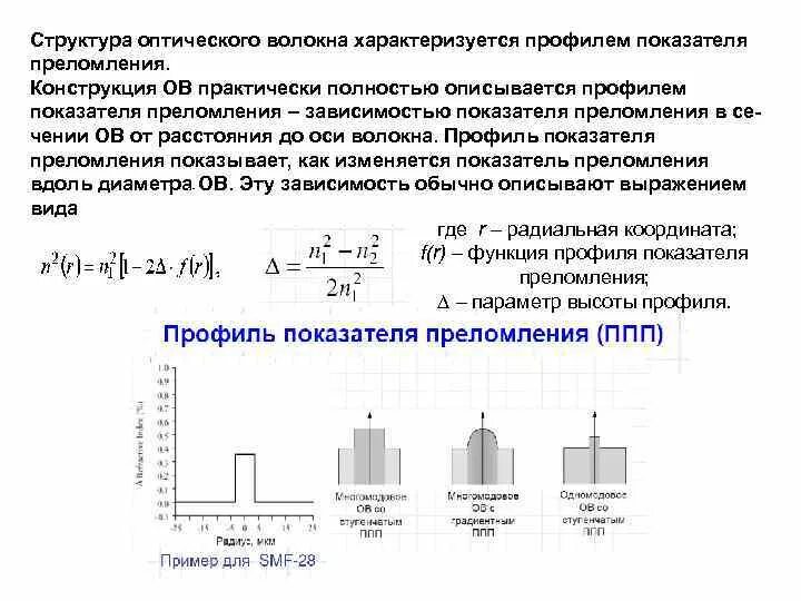 Показатель преломления оптического волокна. Профиль показателя преломления оптического волокна. Коэффициент преломления оптического волокна. Профиль показателя преломления одномодового оптического волокна. Оптический показатель воды