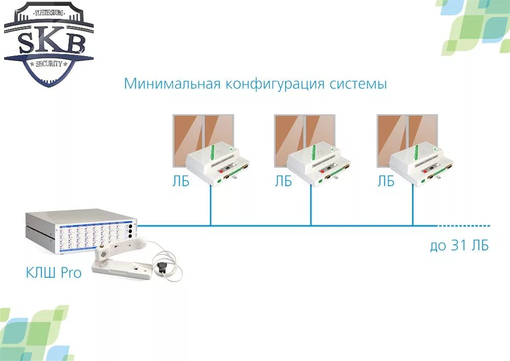 Система обь. Диспетчерский комплекс Обь лифтовой блок 7.2 расключение. Диспетчерский комплекс Обь 7.2 схема. Схема диспетчеризации лифтов Обь. Диспетчерский комплекс Обь 7.2 схема подключения.