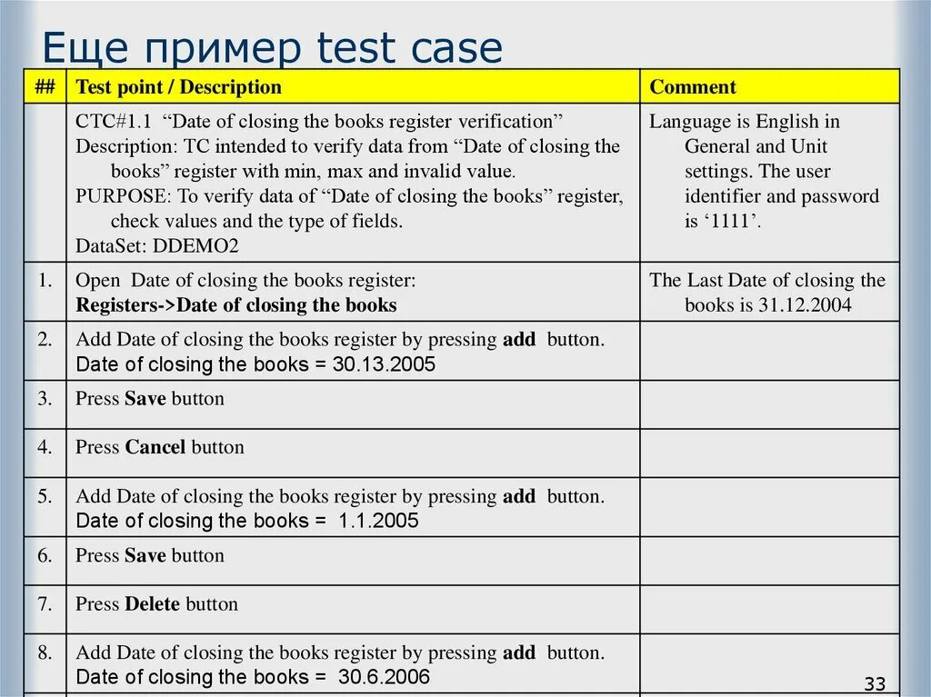 Составляющие тест кейса