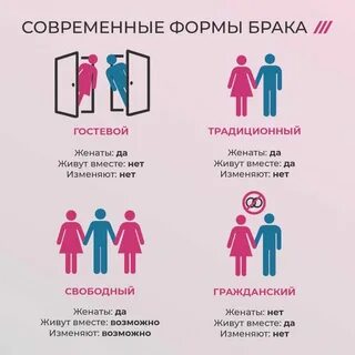 Консумировать брак что это