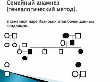 Генеалогический анамнез