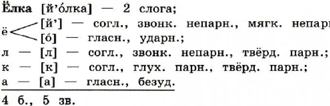 Звукобуквенный анализ слова врач. Звукобуквенный оазбор. Как проводить звуко буквенный анализ слов. Тают звуко буквенный разбор. Тают звуко буквенный разбор.