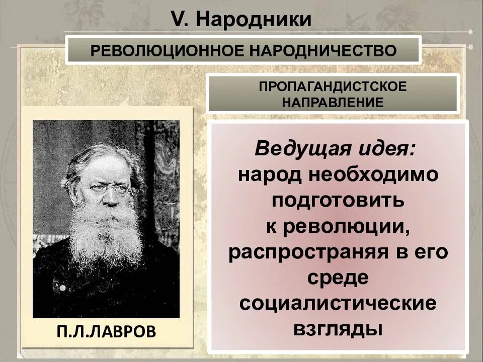 Народники. Народничество представители. Революционеры народники. Основатели движения народничества.