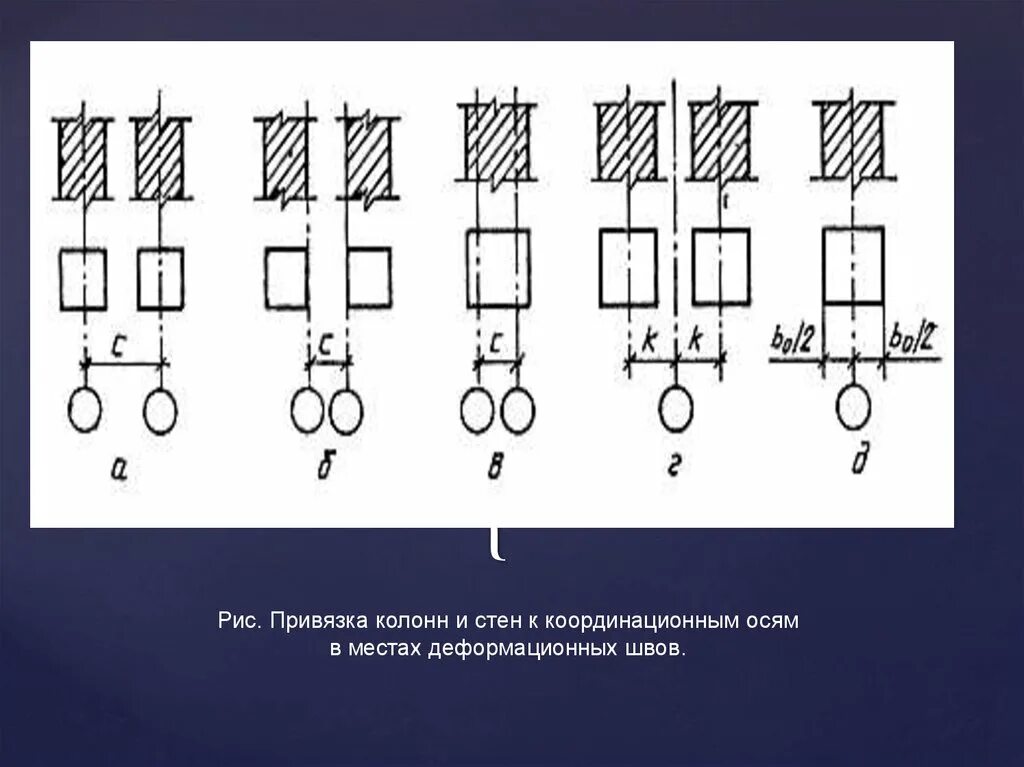 Привязка торцевой колонны промздания. Привязка кирпичных колонн. Привязка торцевых колонн. Привязка колонн к координационным осям. Жесткая привязка