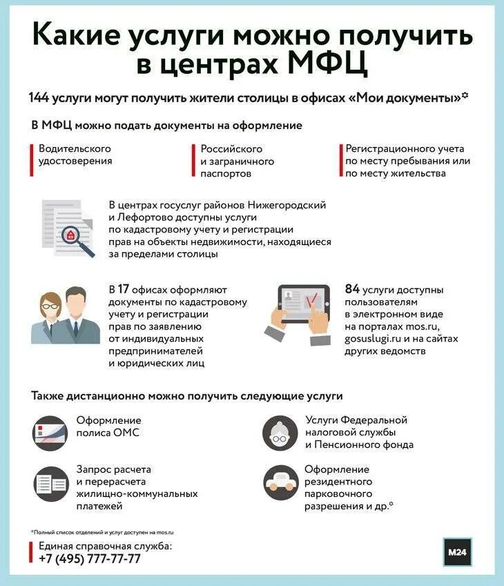 В любое мфц можно обратиться. Какие услуги можно получить. Подача документов в МФЦ. Какие услуги можно получить в МФЦ. МФЦ список услуг.