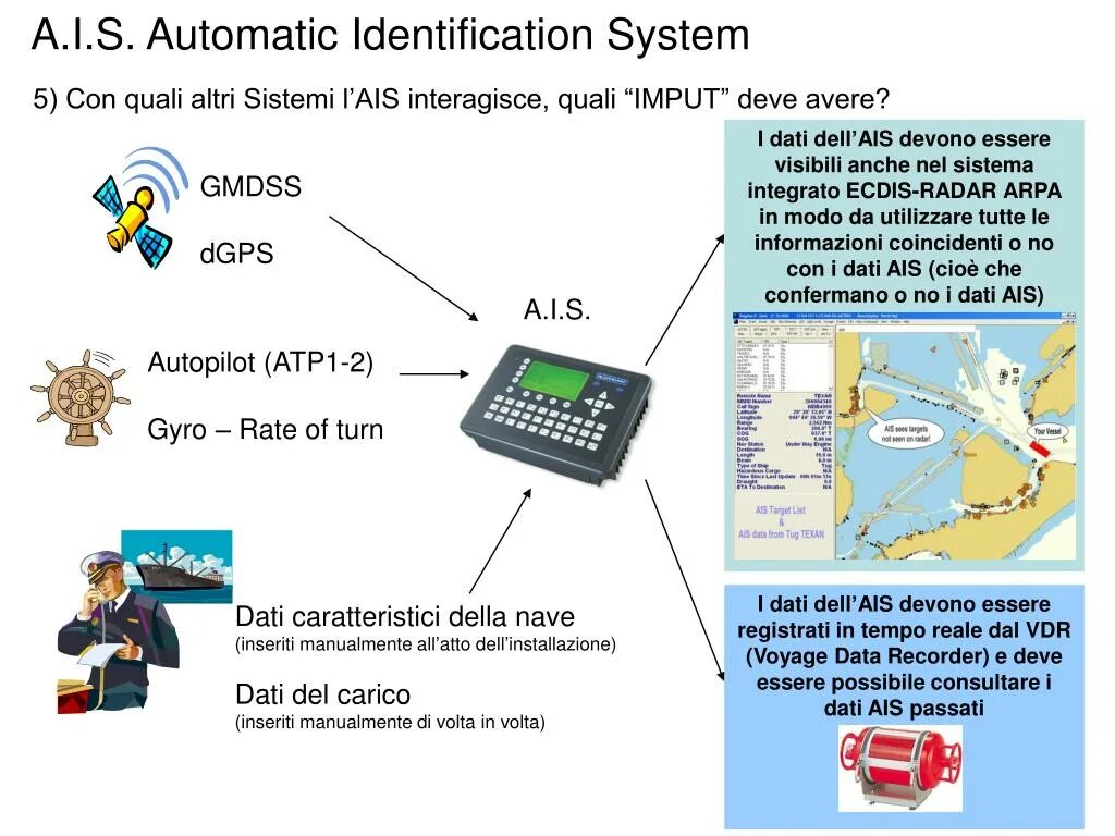 Automatic identification System. AIS. AIS экран. GMDSS-AIS. Аис списки