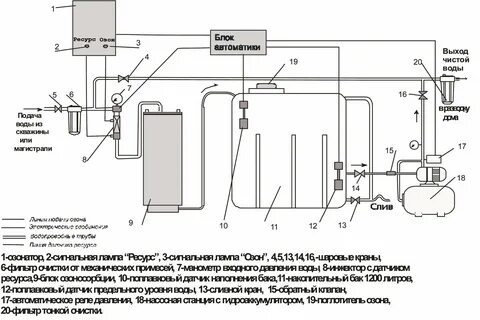 Как работает озон