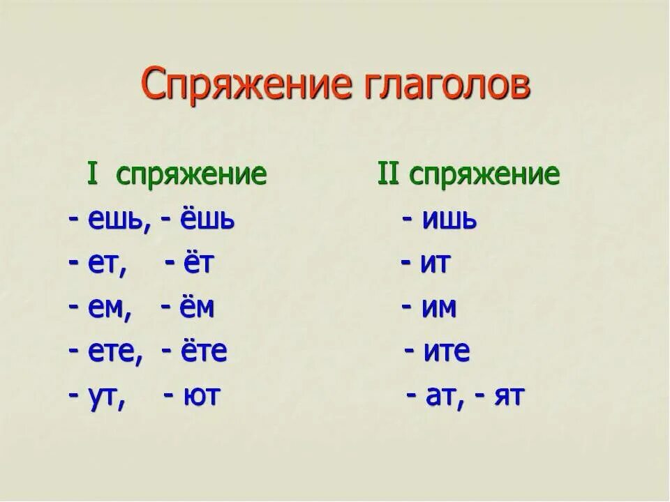 Время слова сидят. Второе спряжение глаголов. Первое спряжение и второе спряжение глаголов. Глагол спряжение глаголов. Глаголы II спряжения..