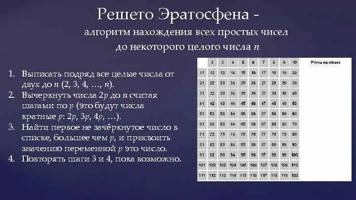 Первые семь простых чисел. Решето Эратосфена алгоритм. Нахождение простых чисел решето Эратосфена. Нахождения простых чисел методом решето Эратосфена. Решето Эратосфена алгоритм нахождения простых чисел.