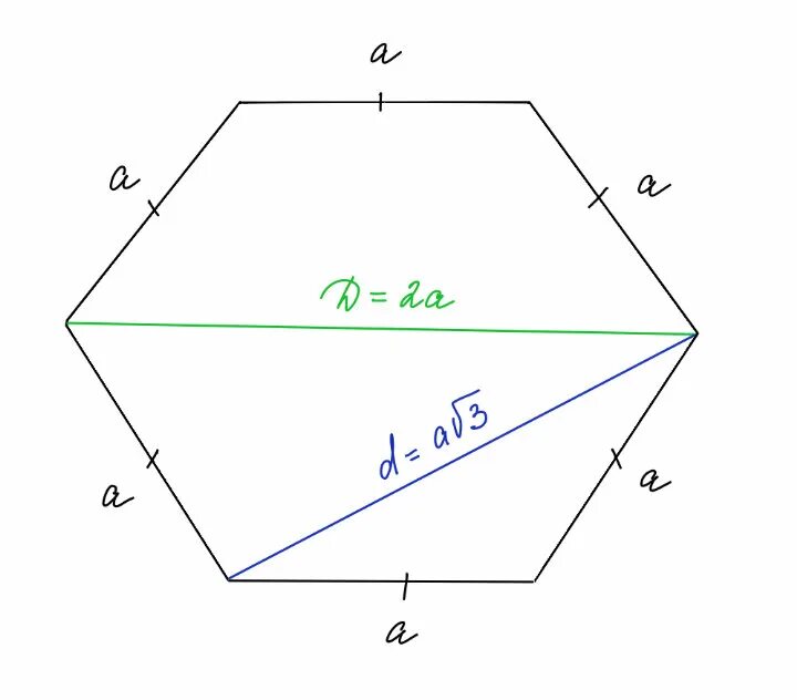 Диагональ правильного шестиугольника формула. Формула малой диагонали правильного шестиугольника. Площадь равностороннего шестиугольника. Медиана правильного шестиугольника.
