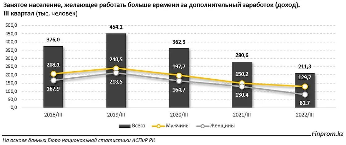 Дополнительный доход инфографика. Изменения в казахстане в 2023 году