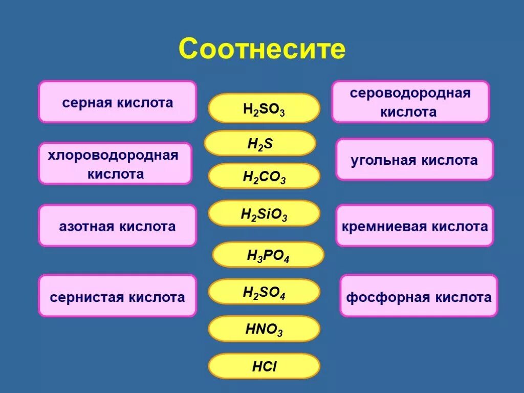 Сероводородная кислота сильная