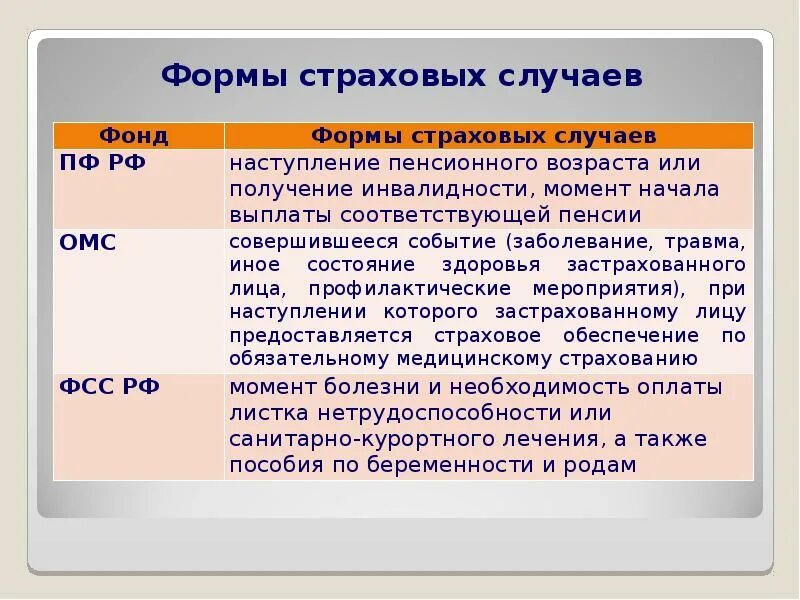 Внебюджетные фонды счет. Роль государственных внебюджетных фондов. государственные внебюджетные фонды функции. функции государственных внебюджетных фондов рф. внебюджетные фонды таблица.