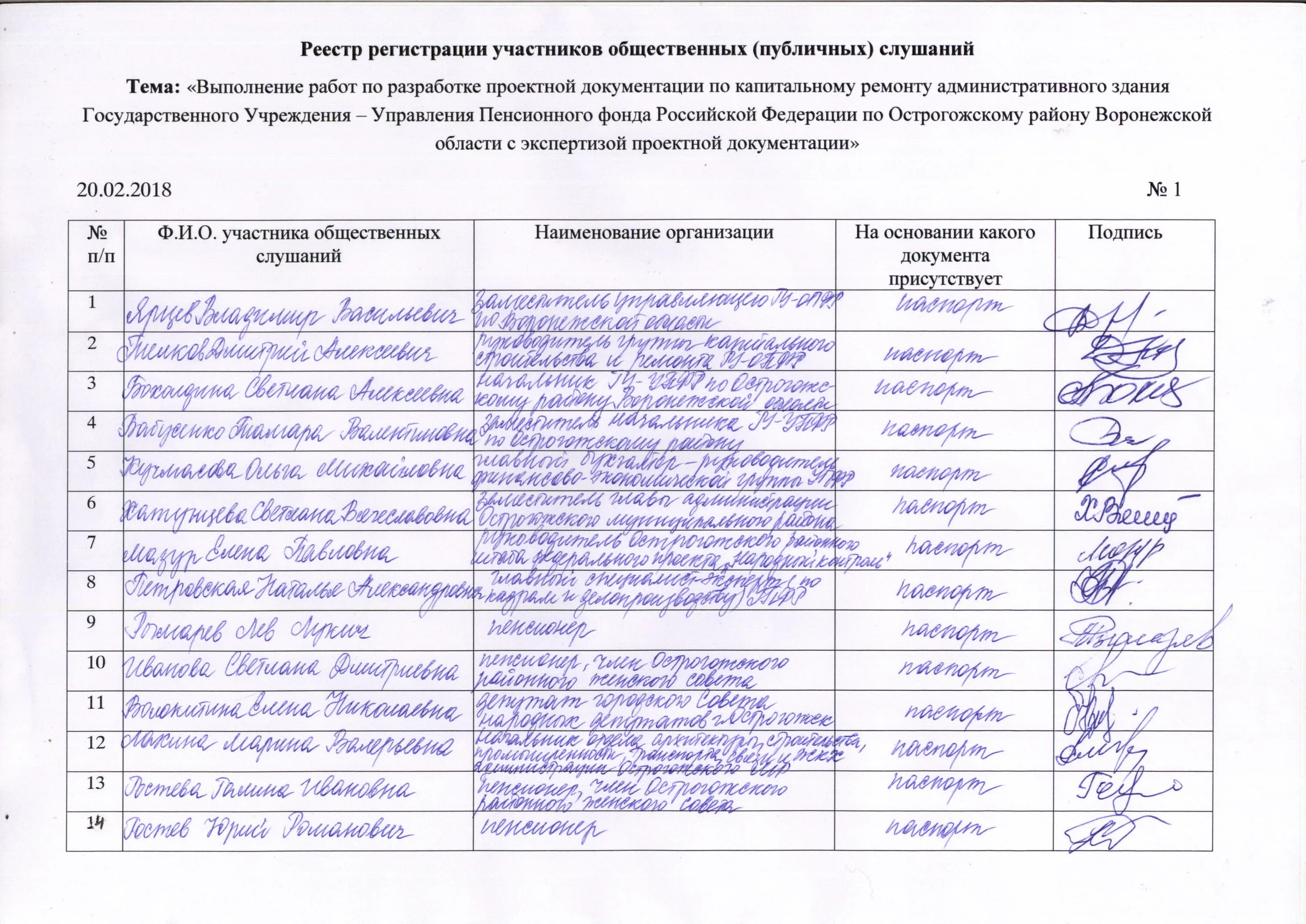 Регистрация участника ооо. Журнал регистрации участников собрания. Лист регистрации участников фестиваля. Регистрация участников собрания. Лист регистрации публичных слушаний.