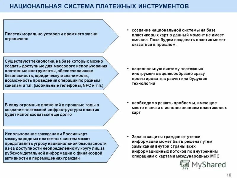 Современные платежные инструменты и технологии кратко. Виды платежных инструментов. Инструменты платежной системы. Современные платежные инструменты и системы. Основные формы платежных инструментов.