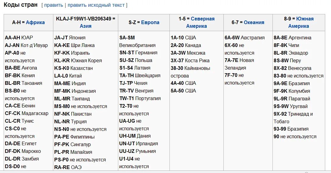 Мощность по vin. Как по VIN определить страну сборки авто. Код страны авто по VIN. Как определить страну производства по вину. Страна производитель по VIN коду.