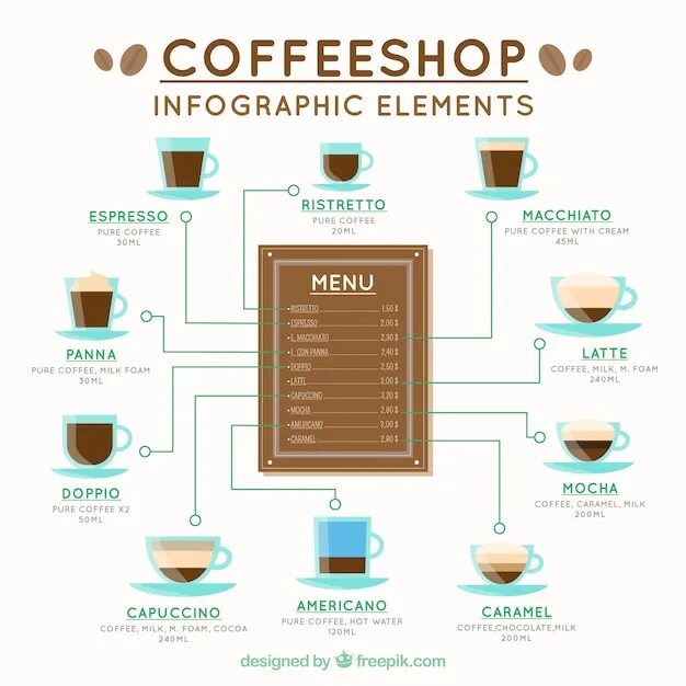 Sample coffee меню
