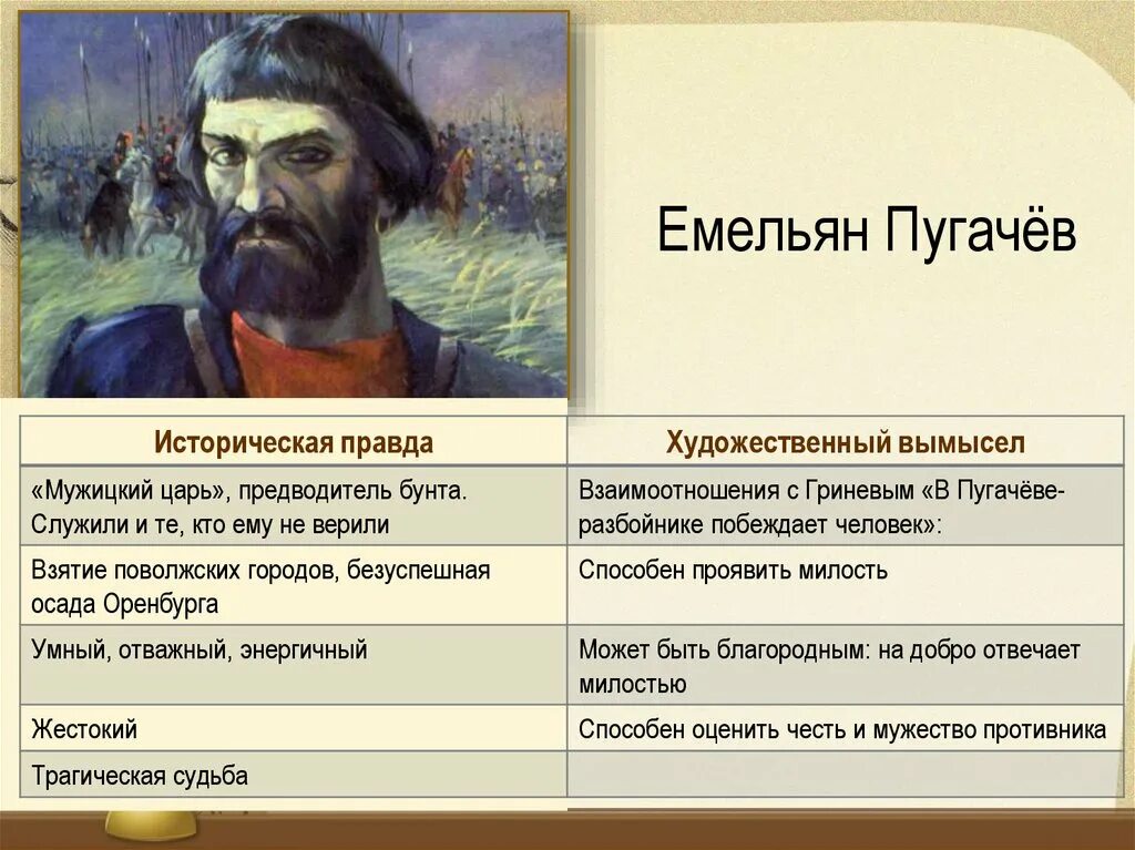 Сходство и различие пугачева пушкина и есенина. Характеристика Емельяна Пугачева. Характер Емельяна Пугачева в капитанской дочке. Характеристика пугачёва.