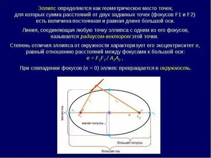 Точка место 5 букв