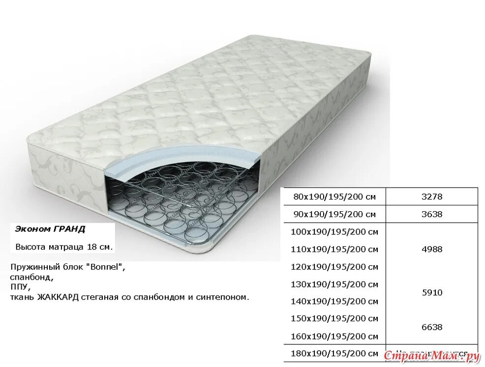 Матрасы размер 140 на 200. Габариты матраса 140*200. Матрас one Premier 180-200. Пружинный блок 190 65 12. Матрац 160/200 высота 15 см.