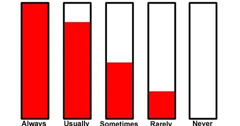 But sometimes
