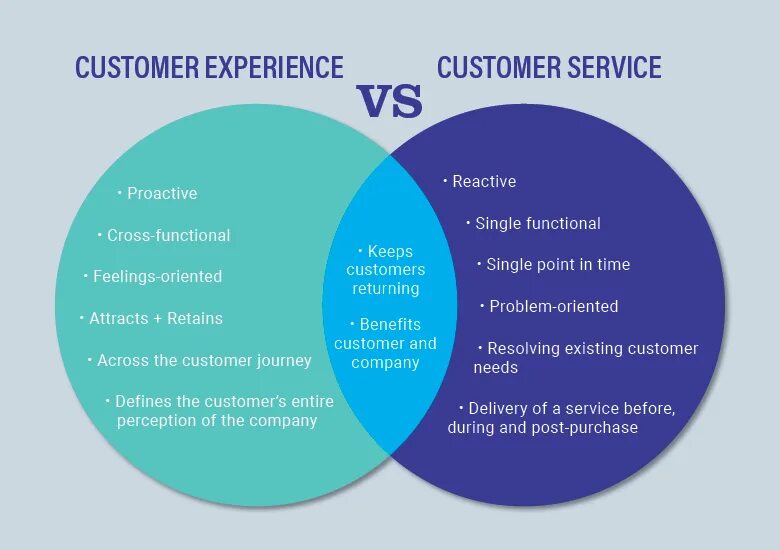 Experience система. Клиентский опыт customer experience. Исследование клиентского опыта. Улучшение клиентского опыта. Превосходный клиентский опыт.