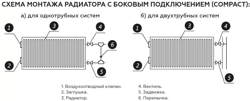 Подключение стального радиатора отопления. Схема подключения стального радиатора. схема подключения стального радиатора с боковым подключением. схема подключения отопления с металлическим радиатором. схема подключения стального панельного радиатора.