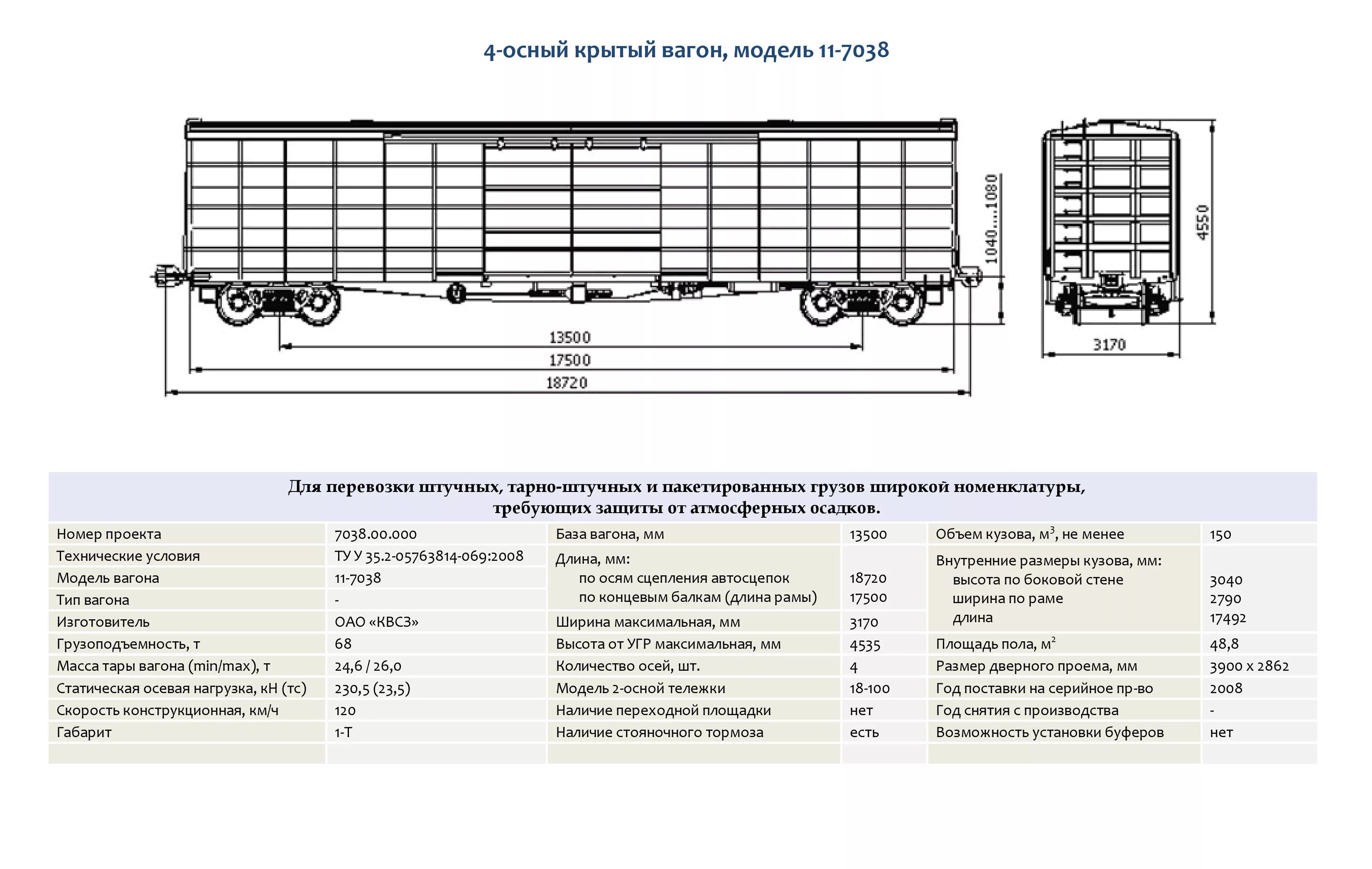 Типы крытых вагонов. ТТХ крытого вагона. Параметры вагоны 11-280. Габариты вагона 11-7038. Внутренние габариты вагона 150 кубов.