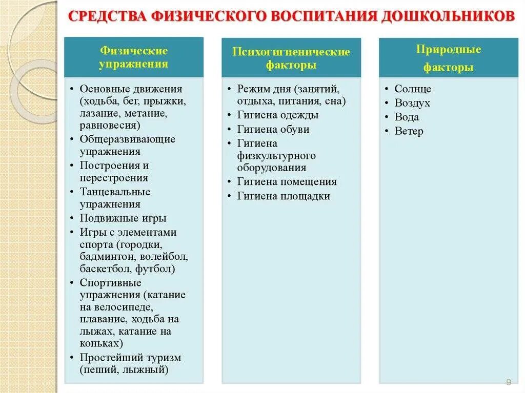 Средства физического воспитания в ДОУ И их характеристика. Методы и формы организации физического воспитания в ДОУ. Методы организации физического развития и воспитания дошкольников. Основное свойство физического воспитания.