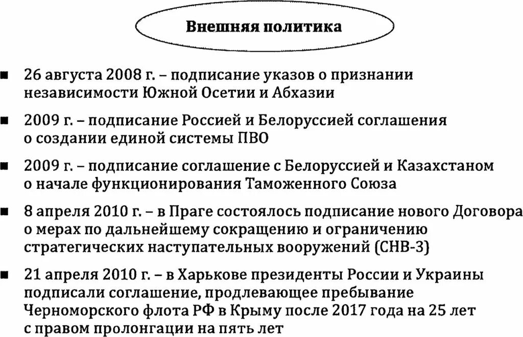Внутренняя и внешняя политика Медведева 2008-2012. Правление Медведева 2008-2012 внутренняя и внешняя политика. Внутренняя и внешняя политика Медведева. Основные направления политики Медведева 2008-2012.